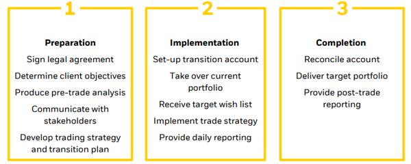 An illustration of our service model