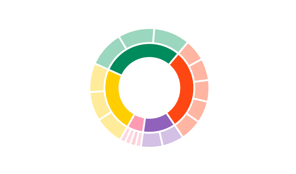 Pie chart illustrating portfolio construction.