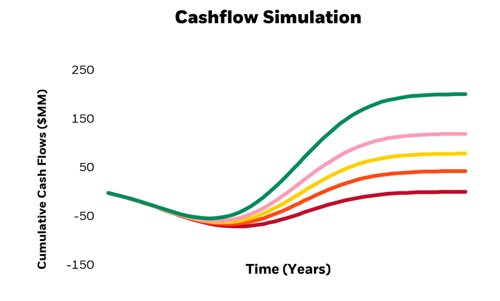 cashflow simulation chart