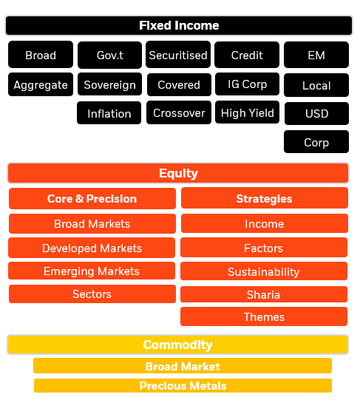 ETF granular exposures 