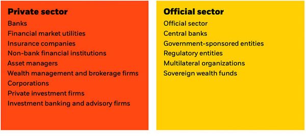 The clients we serve in the private and official sectors..