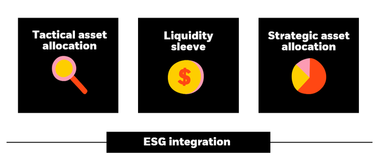 Fixed income