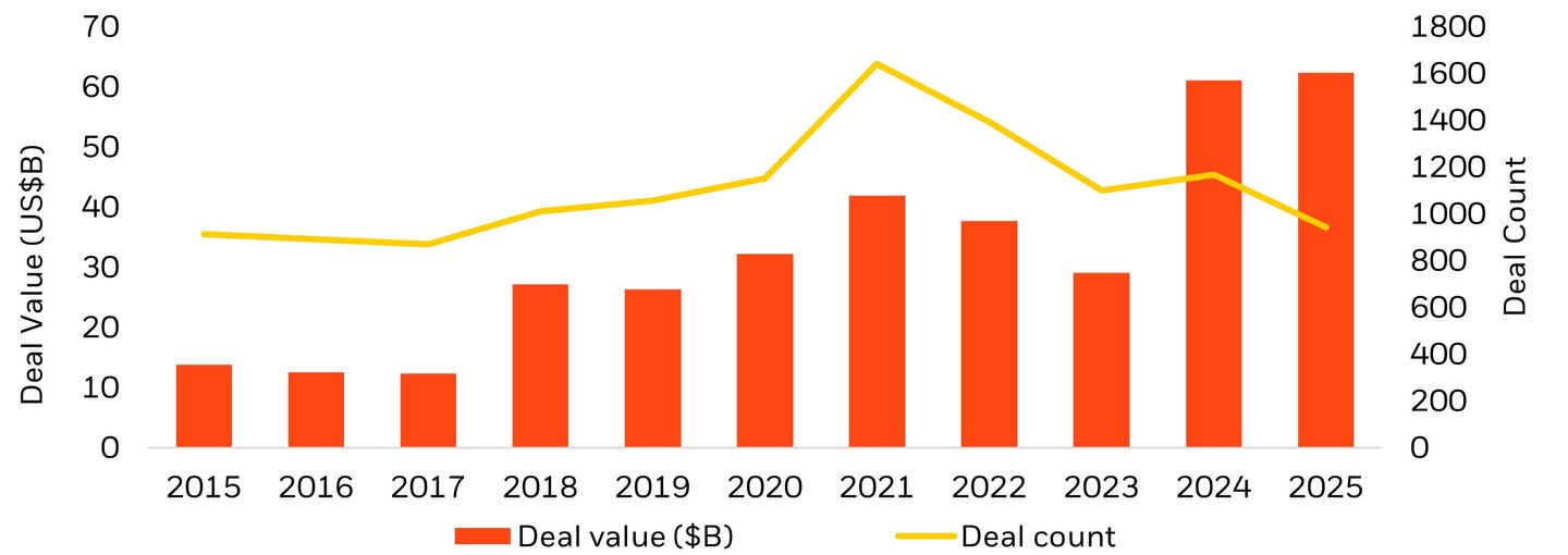 Appetite for growth and venture debt deals