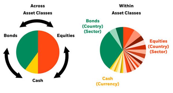 Short- to medium-term time horizon (3 months to 1 year)