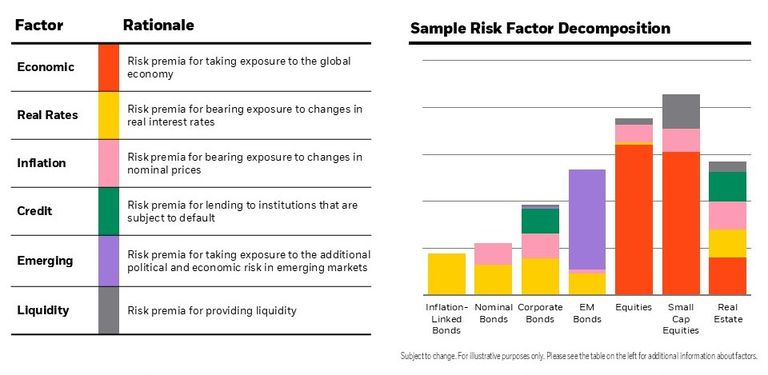 How BlackRock Systematic identifies macro factors