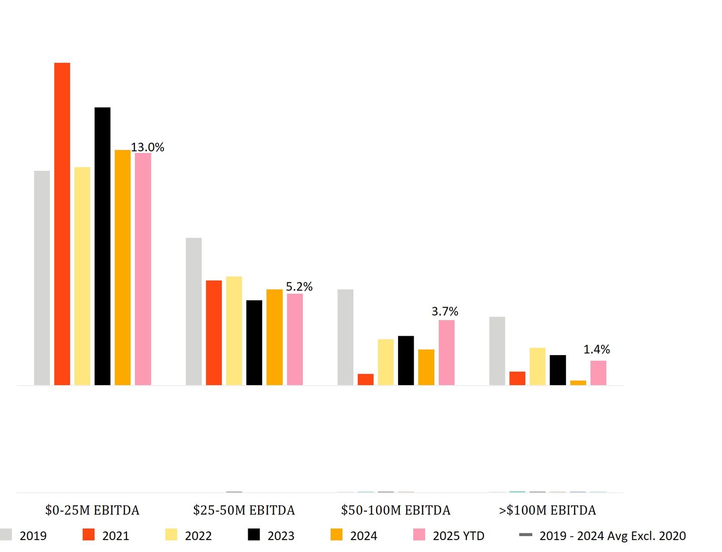 Private Company Covenant Default Rates by Company Size