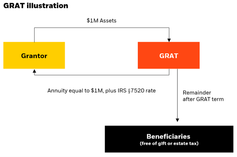 Visualization of GRAT process