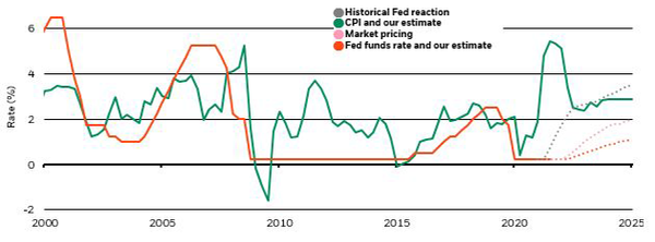 Central bank frameworks