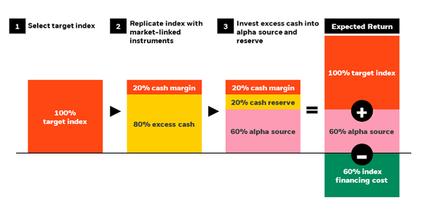 Portable alpha implementation illustration