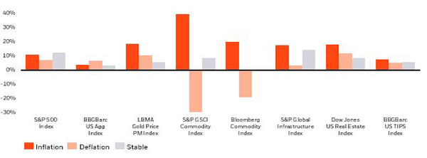Portfolio Positioning