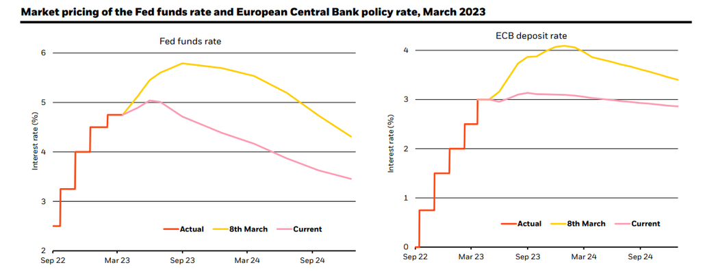 Persistent inflation