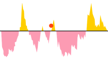 Geopolitical risk dashboard
