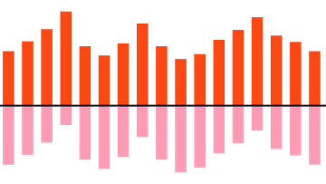 Capital market assumptions