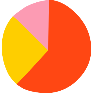 icon of pie chart