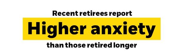 Recent retirees report higher anxiety than those retired longer