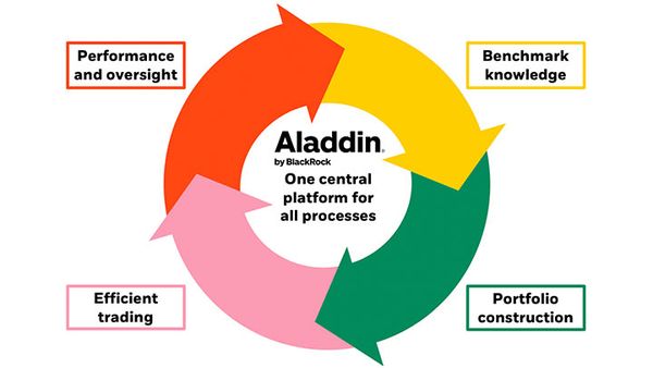 BlackRock enhances index investment management cycle