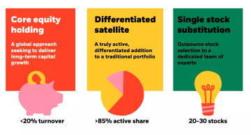 portfolio image graph