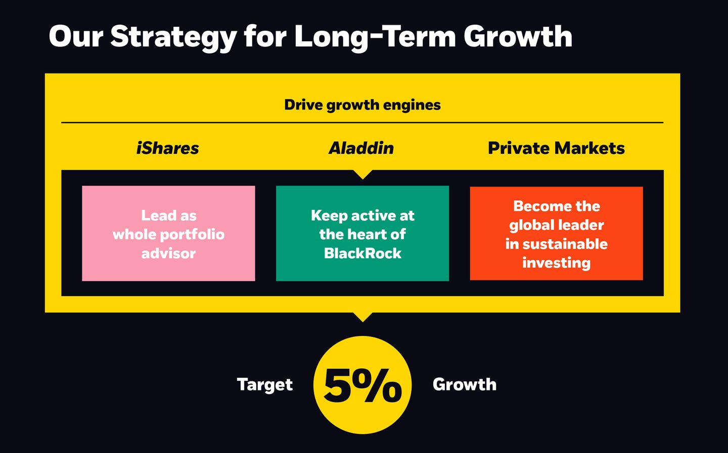 Our long-term strategy is guided by our purpose