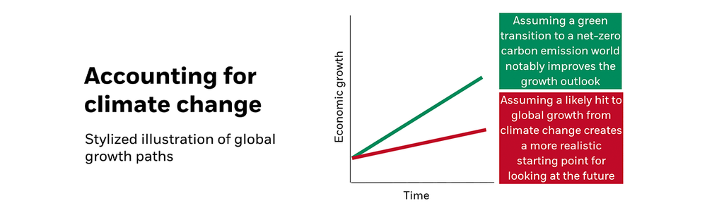 Climate risks and opportunities