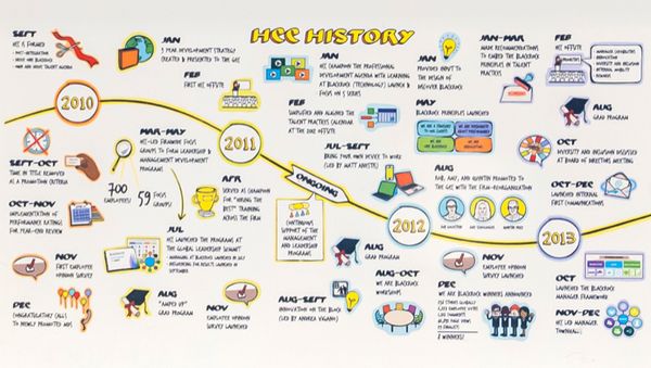 Human Capital Committee graphic