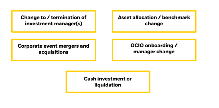 An illustrative examples of investment change where our transition management team can help